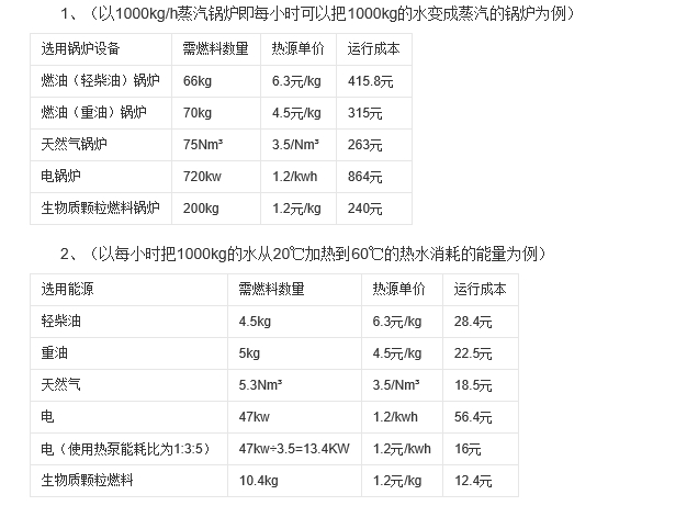 成都生物质颗粒