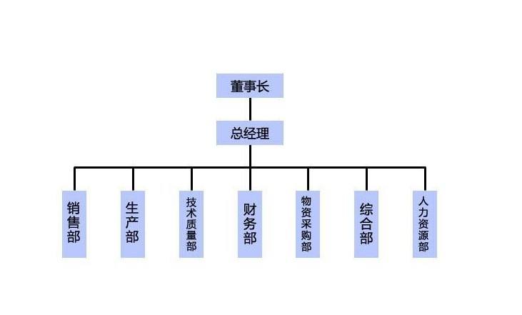 广汉烽源新材料有限公司